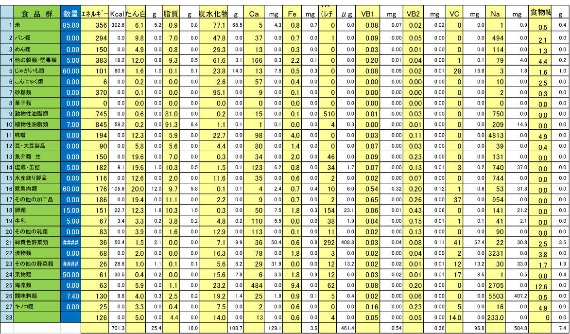 栄養 出納 表